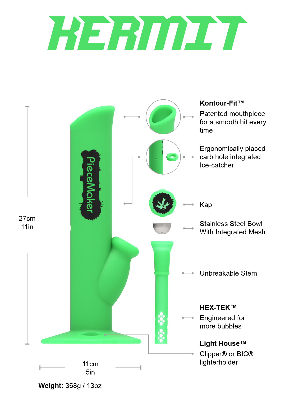 piecemaker gear Kermit